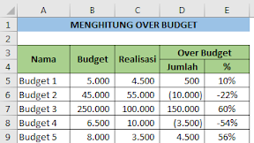 Menghitung Persentase Over Budget Berdasarkan Anggaran dan Realisasi Dalam Excel